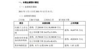 6家陶瓷建材上市企业2021业绩披露，净利润喜忧参半