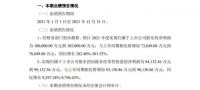 6家陶瓷建材上市企业2021业绩披露，净利润喜忧参半