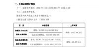 6家陶瓷建材上市企业2021业绩披露，净利润喜忧参半
