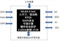 智能快讯|WAPI产业联盟发布首套全国产WAPI MCU物联网终端模组