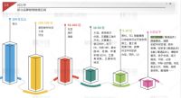 2021空调及热泵行业报告出炉，中广欧特斯逐鹿新赛道喜获丰收！