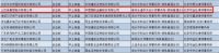 受累中介机构，箭牌家居、土巴兔IPO遭中止审查