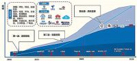 智能家居落地开赛：华为加速、海尔冲刺、小米追赶