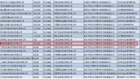 受累中介机构，箭牌家居、土巴兔IPO遭中止审查