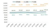 抢抓数字经济风口，总产值达2270亿元？南康家具产业集群不断刷新市场新认知！