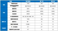 为何海尔智家份额能蝉联第一？看完他背后的科技懂了