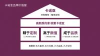 卡诺亚品牌战略定位升级，新LOGO强势登场