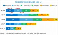 2022年中国小家电及智能家居兴趣人群洞察报告