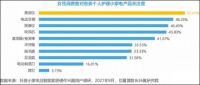2022年中国小家电及智能家居兴趣人群洞察报告