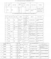 家电快讯| 海南省市场监督管理局抽查17批次电风扇产品 不合格1批次