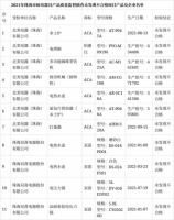 家电快讯|广东省珠海市市场监管局抽查11批次厨房器具 未发现不合格产品