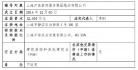 视线 | 仅5年跃升在沪整装第一梯队 沪佳装饰启动上市辅导