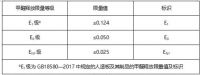 如何实现办公室装修后快速入驻？这几点很重要！