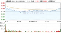 陶卫快讯|东鹏控股：卫浴业务收入占总营收15%