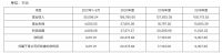 视线 | 雨中情IPO遭“灵魂拷问” 证监会连发47条反馈意见