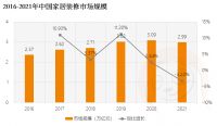 深水区的家居家装行业，2022年会是什么颜色？