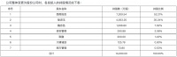 视线 | 雨中情IPO遭“灵魂拷问” 证监会连发47条反馈意见