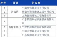 合作共赢，领潮时代 柏厨家居成功中标中海企业集团2022年度第一批次集采