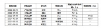 兔宝宝：新增广发证券对其业绩预测 2021年净利润最高为7.76亿