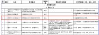 从水泥砂浆到雨虹瓷砖胶，见证瓷砖铺贴发展过程