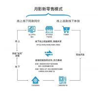 拥抱新零售，解密月影家居新零售赛道突围的关键力量