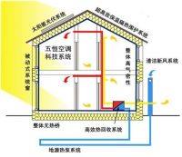 金茂健科的科技系统结合超低能耗建筑技术，节能经济双丰收