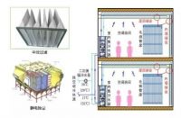 金茂健科的科技系统结合超低能耗建筑技术，节能经济双丰收