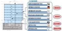 金茂健科的科技系统结合超低能耗建筑技术，节能经济双丰收