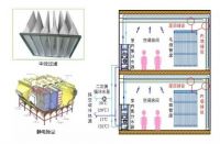 金茂健科的科技系统结合超低能耗建筑技术,节能更环保
