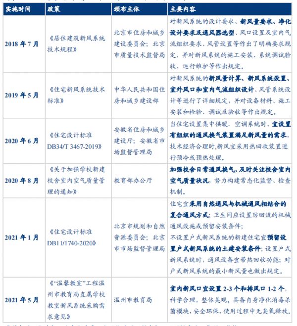 2022最具潜力创业项目 中国新风系统引领品牌远大诚招全球合作伙伴