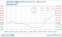 超100家天然气厂家涨价，广东有企业涨至6.55元/方！卫浴产品会继续涨价吗？