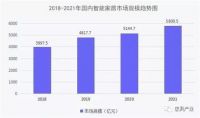 2022智能家居巨头落地大比拼，“单打独斗”困境犹在！