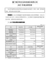 陶卫快讯 | 瑞尔特2021年度净利升22.17%至1.40亿元