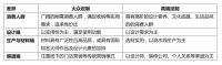 视线|高定家居浪潮汹涌，人人都在讲的高定究竟是什么？