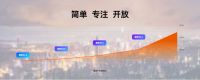 酷家乐云设计5.0版本上线 七大引擎为产业全链路数字化注入新动能