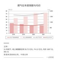 全年营收逆势高增长，老板电器怎么做到的？