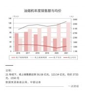 全年营收逆势高增长，老板电器怎么做到的？