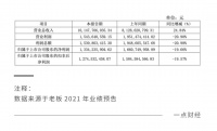 全年营收逆势高增长，老板电器怎么做到的？