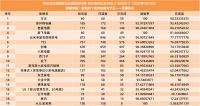 家电名企黑猫投诉完成度排行榜 6家企业实现完成度90%以上（2022年3月7日数据）