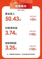 出手即巅峰，喜临门率先打响“春季战役”