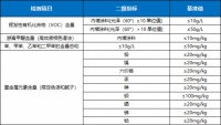 环保装修知识科普！油漆涂料该怎么选才没有异味和甲醛