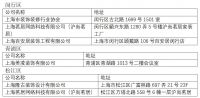 上海市装饰装修行业协会3·15“安心消费”公益服务系列活动