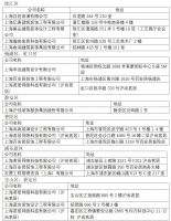 上海市装饰装修行业协会3·15“安心消费”公益服务系列活动