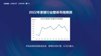 张永志专栏|2022家居行业趋势展望与企业增长策略