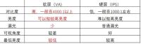 哪款98英寸电视值得买？TCL小胜华为完爆海信