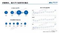 哪款98英寸电视值得买？TCL小胜华为完爆海信