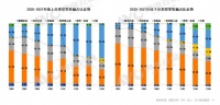 凯度拓展集成灶赛道，携顶尖蒸烤技术引爆行业变革