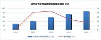 大转型时代，海尔智家、美的、格力谁能抓住转机？