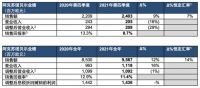协会罕见发布利润预警 业内人士:2022年涂料品牌加剧分化