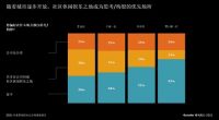 Gensler 观点 | 年轻一代员工的偏好与工作风格如何定义未来办公场所